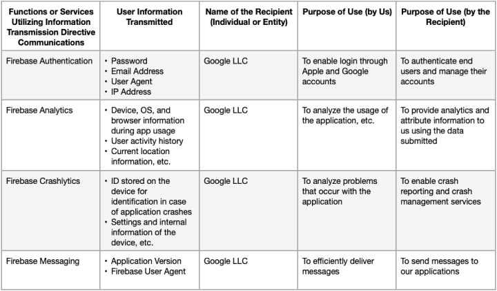 Firebase Data Transmission